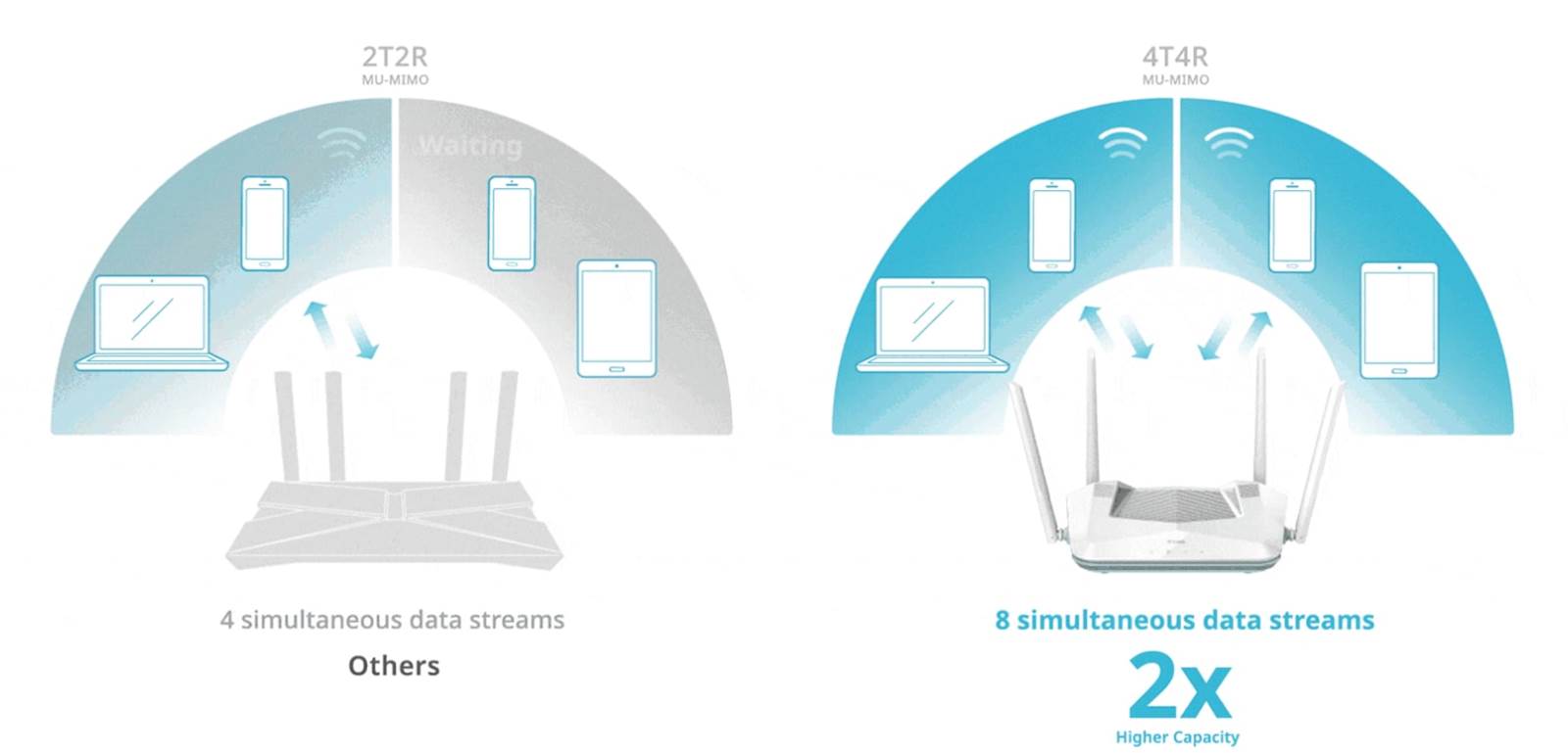 Router D-link EAGLE PRO AI AX3200 Smart R32/E WiFi 6