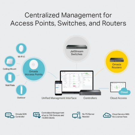 TP-Link OC300 Omada Hardware Controller, 2× 10/100/1000  Ports, 1× USB 3.0 Port, Cloud Access, Up to 500 Omada access points, 100 Omada switches, and 100 Omada routers, Multi-site Management, Omada App, Metal casing, Rack-Mountable