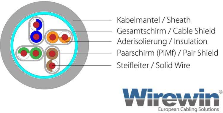PKW-PIMF-KAT6.jpg - KABL S/FTP CAT6 Patch 7m Wirewin siva, LSZH 100% Bakar