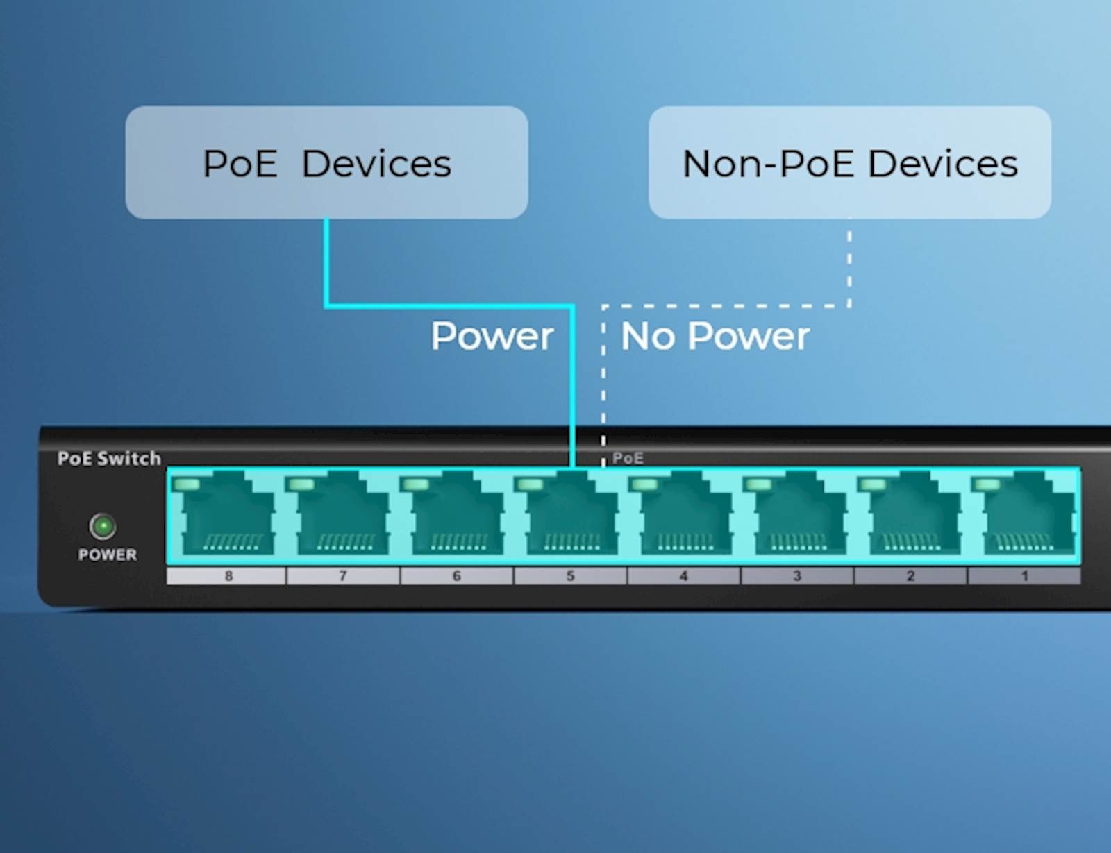 Reolink 10 Port PoE switch 120W, max 30W po portu