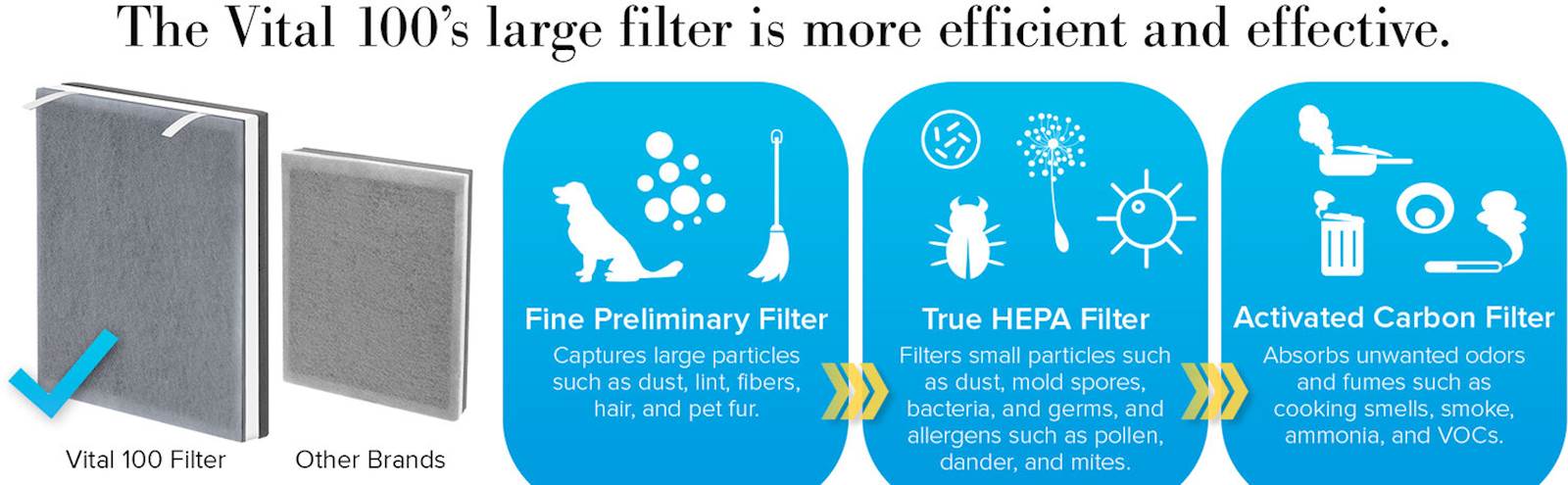Prečišćivač Zraka LEVOIT Vital 100+ekstra filter