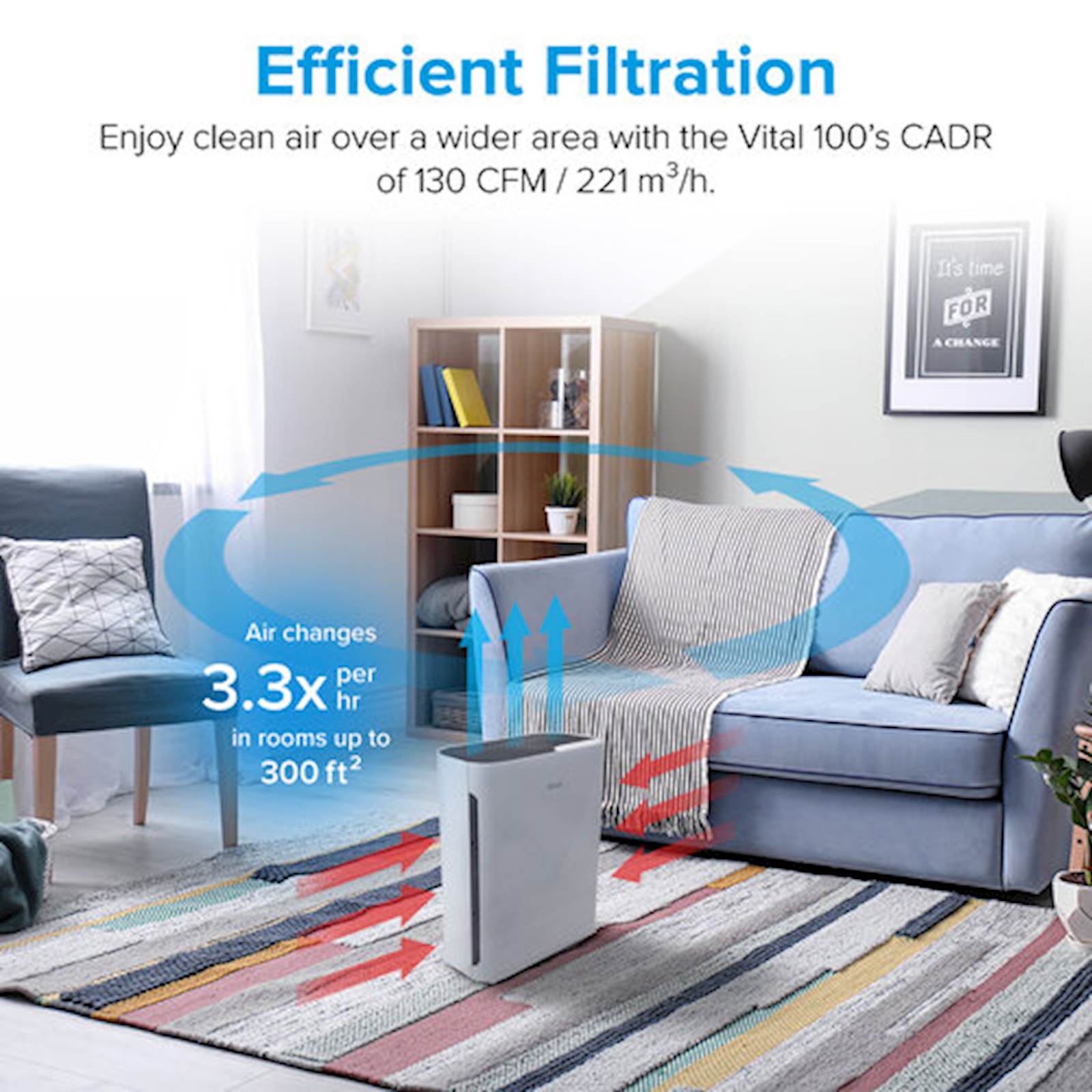 Prečišćivač Zraka LEVOIT Vital 100+ekstra filter