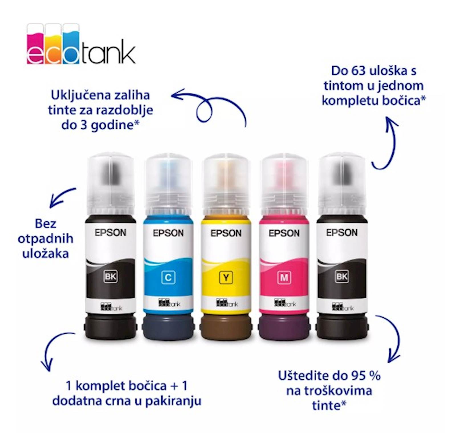 MFP Epson EcoTank  L3361